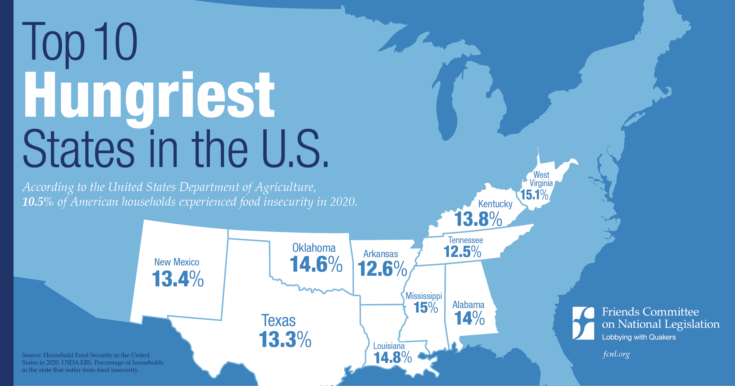 Graphic of the 10 hungriest states in the U.S.