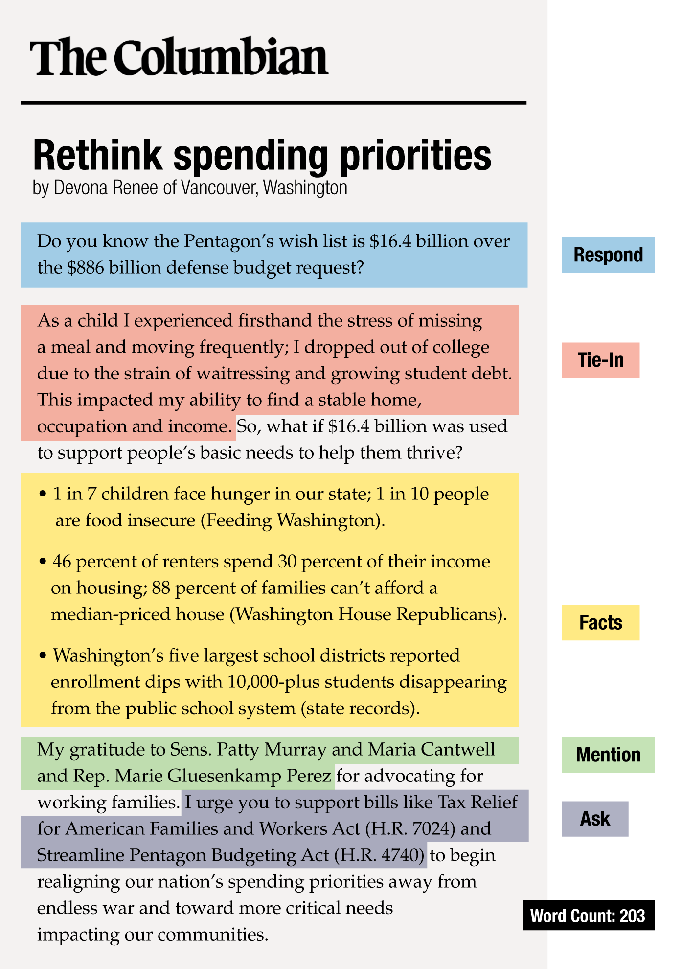 Letter to the Editor sample, with the various elements highlighted