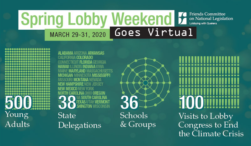 Spring Lobby Weekend Stats: 500 young adults, 38 state delegations, 36 schools and groups, and 100 visits to lobby congress to end the climate crisis!