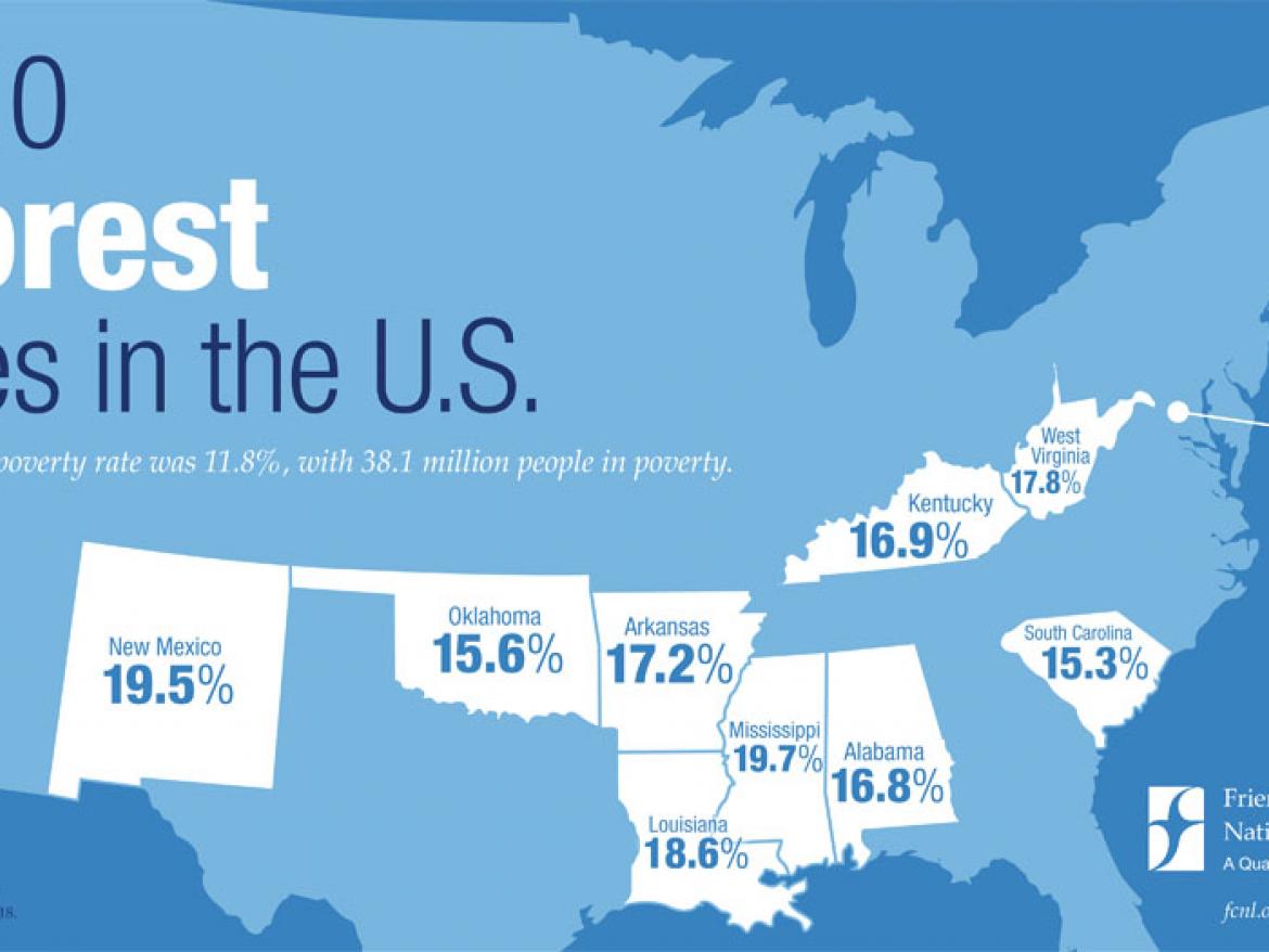 ccording to the U.S. Census Bureau, national poverty rate was 11.8% percent or 38.1 million Americans in 2018. These states have the highest percentages of poverty in the country: Puerto Rico, Mississippi, New Mexico, Louisiana, West Virginia, Arkansas, Kentucky, Alabama, District of Colombia, Oklahoma, and South Carolina. 