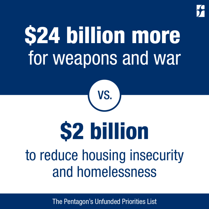 $24 billion more for weapsons and war vs. $2 billion to reduce housing insecurity and homelessness