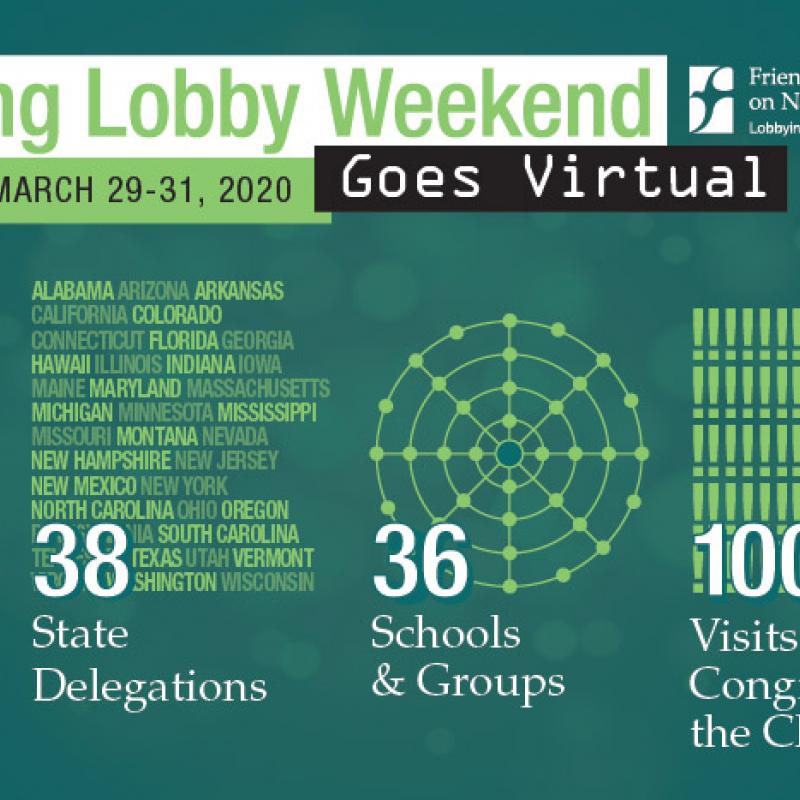 Spring Lobby Weekend Stats: 500 young adults, 38 state delegations, 36 schools and groups, and 100 visits to lobby congress to end the climate crisis!